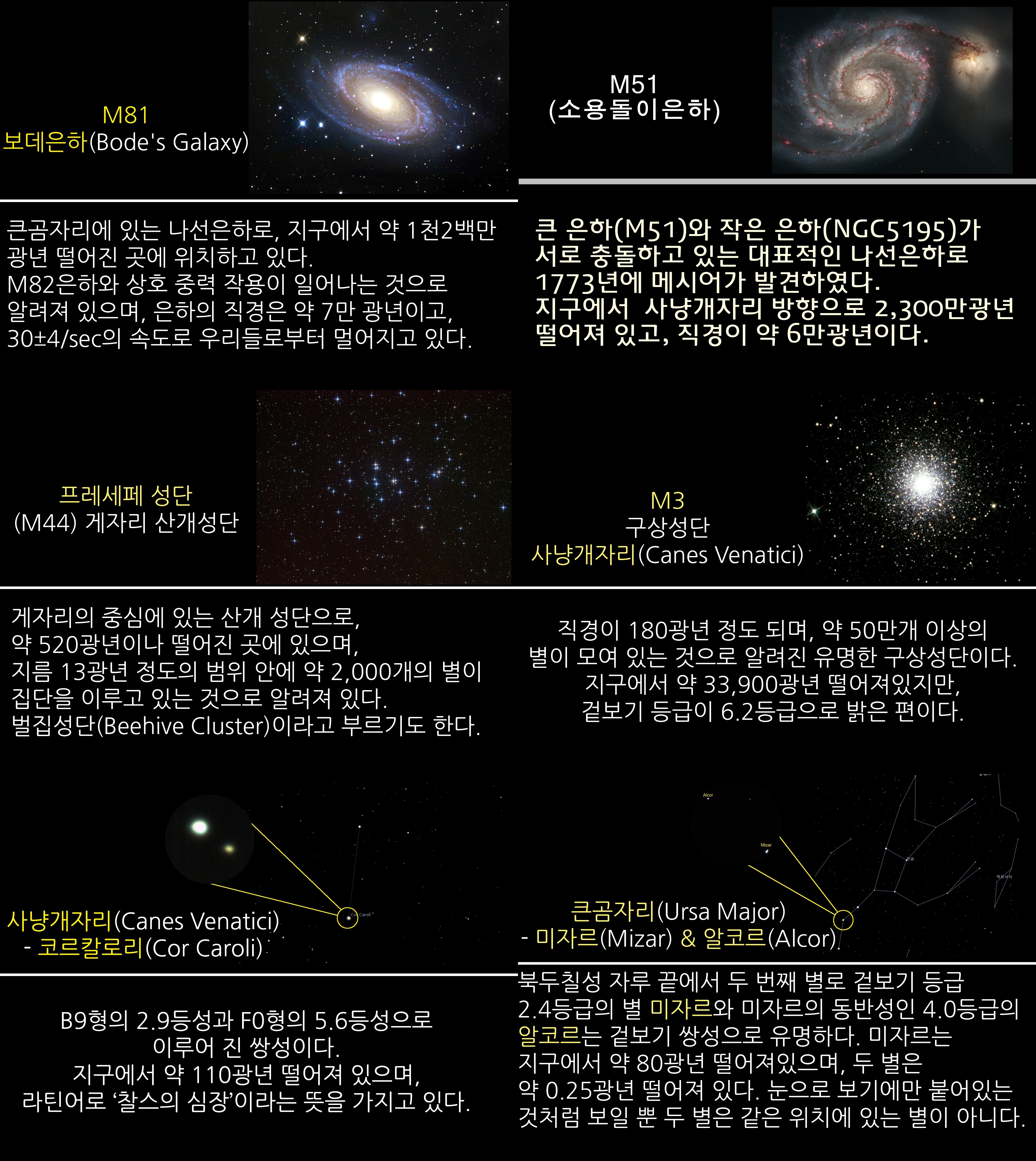 2018년 4월 주요 천체관측대상